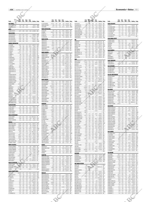 ABC MADRID 30-01-2004 página 93