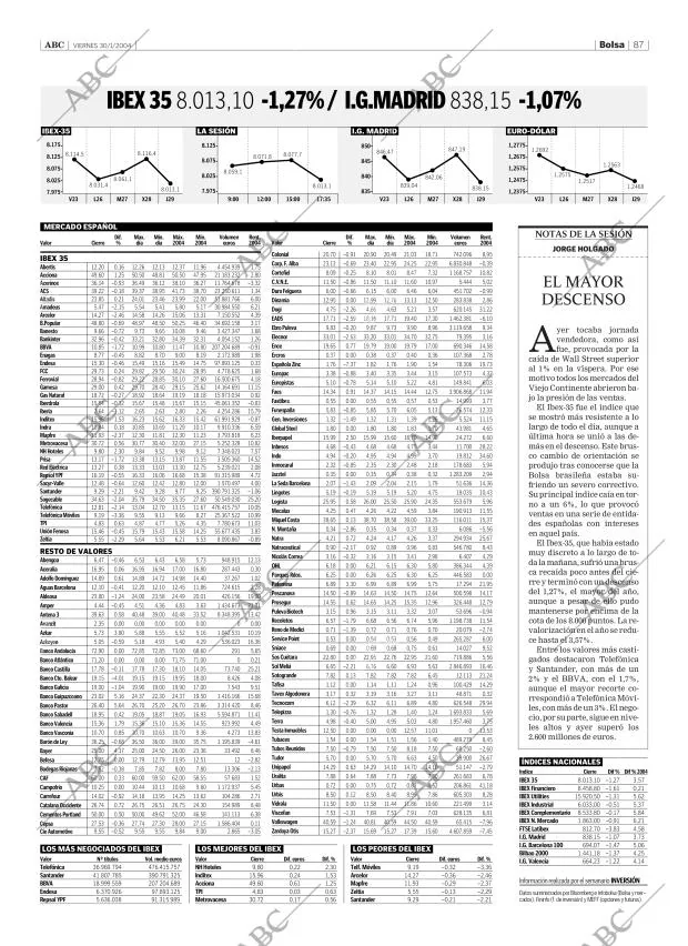 ABC SEVILLA 30-01-2004 página 87