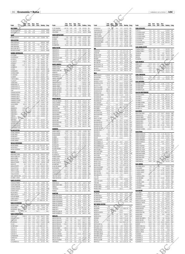 ABC MADRID 31-01-2004 página 86