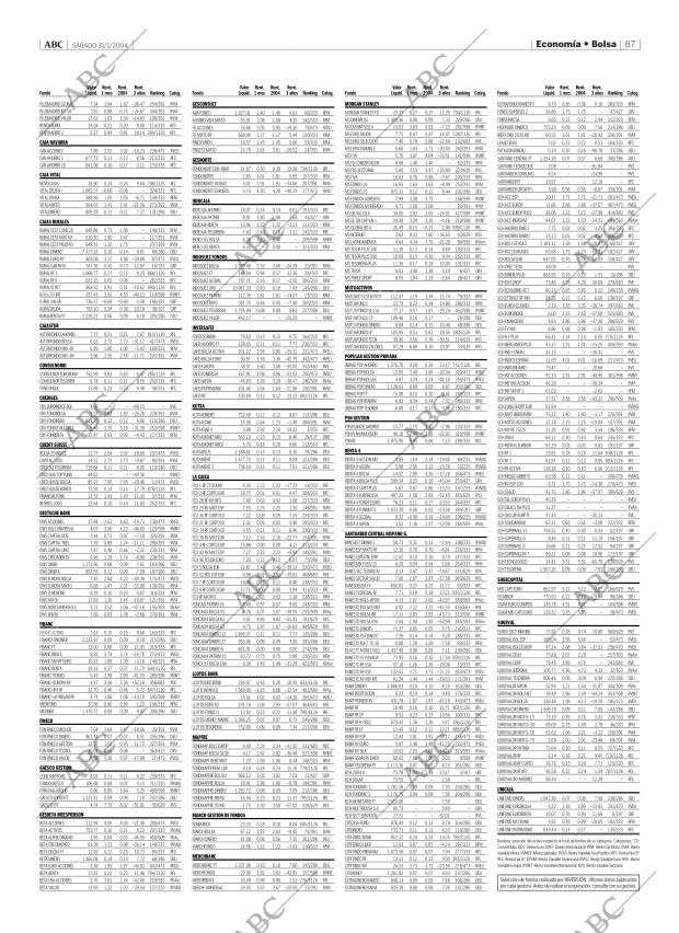 ABC MADRID 31-01-2004 página 87