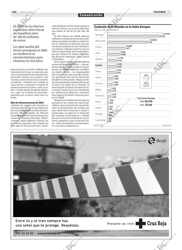 ABC CORDOBA 05-02-2004 página 57