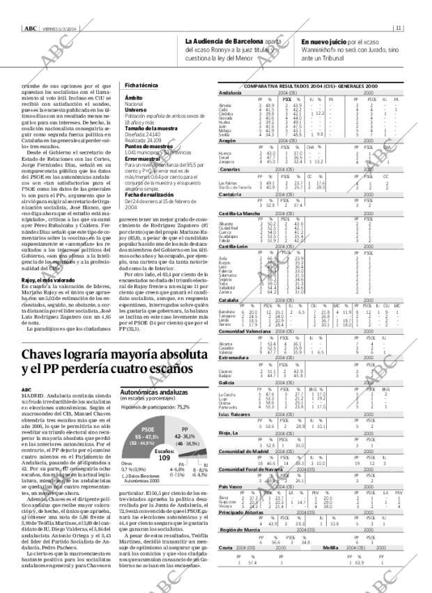 ABC MADRID 05-03-2004 página 11