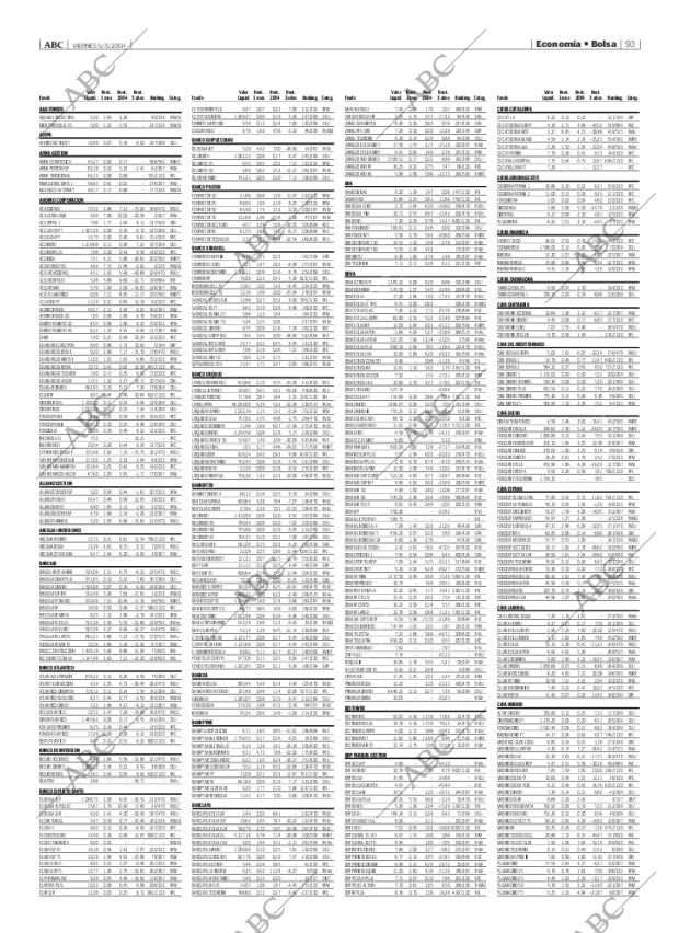 ABC MADRID 05-03-2004 página 93