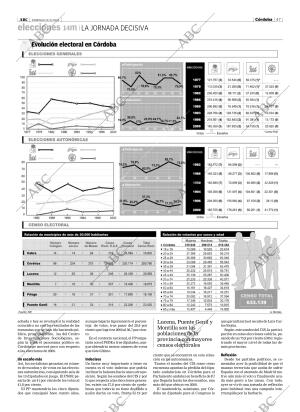 ABC CORDOBA 14-03-2004 página 47
