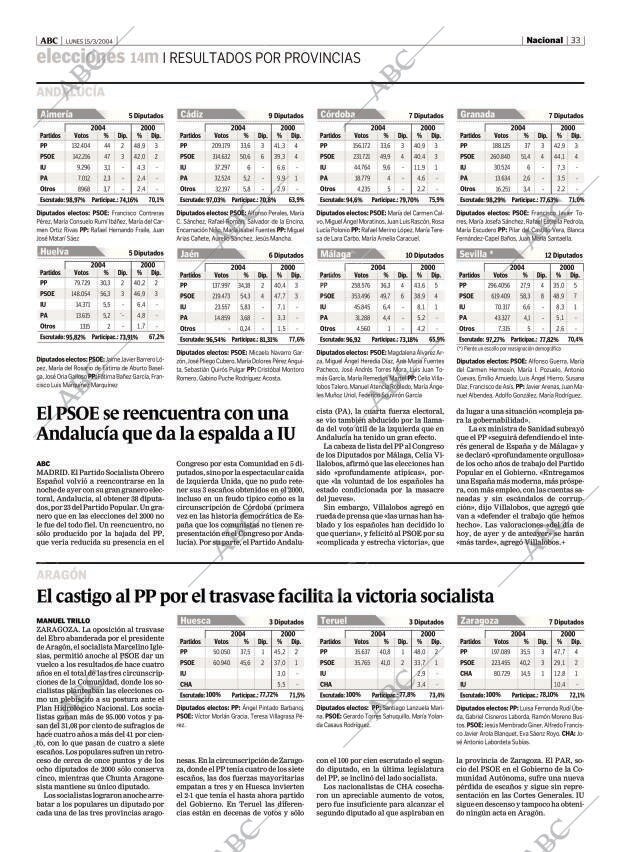 ABC CORDOBA 15-03-2004 página 33