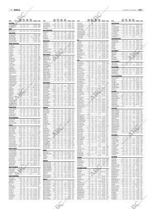 ABC CORDOBA 19-03-2004 página 78