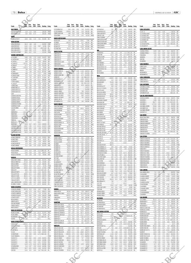 ABC CORDOBA 19-03-2004 página 78