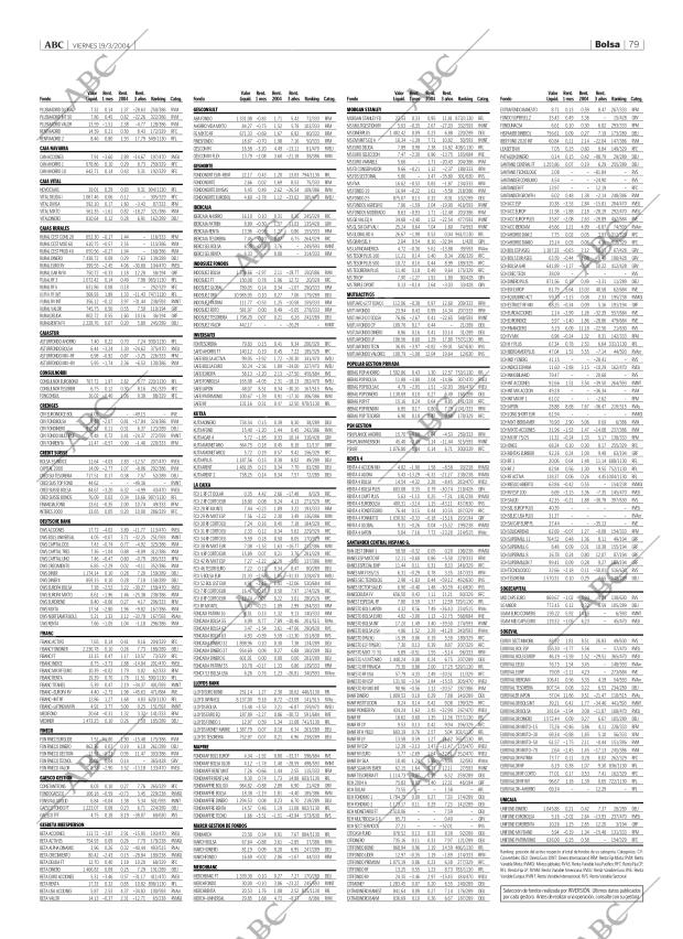 ABC CORDOBA 19-03-2004 página 79