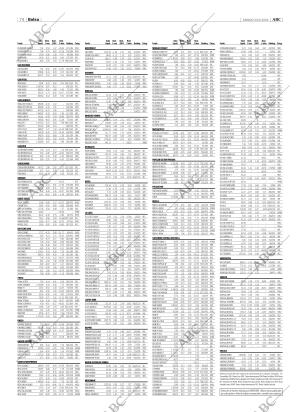 ABC CORDOBA 20-03-2004 página 74