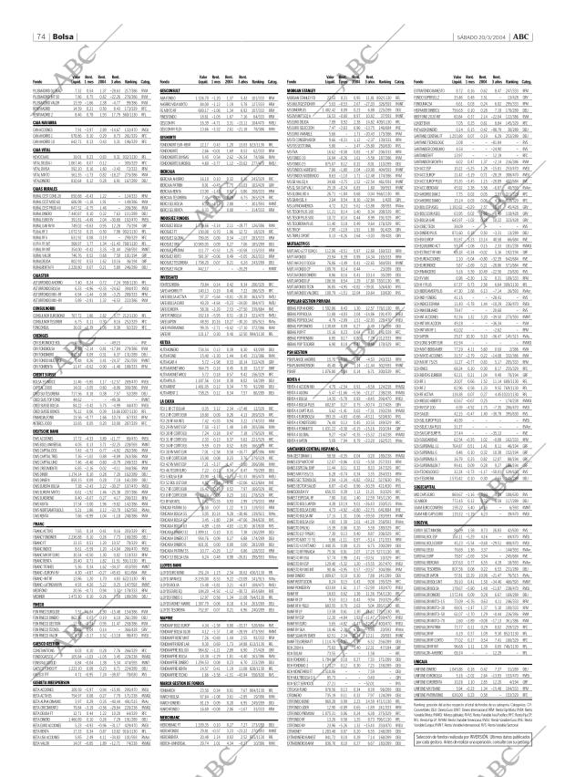 ABC CORDOBA 20-03-2004 página 74