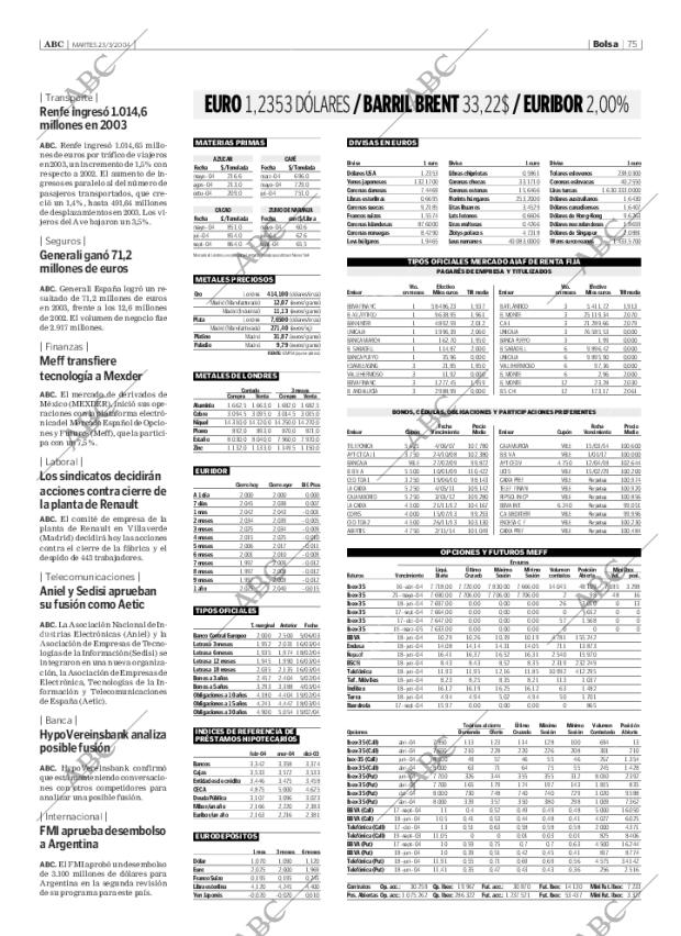 ABC SEVILLA 23-03-2004 página 75