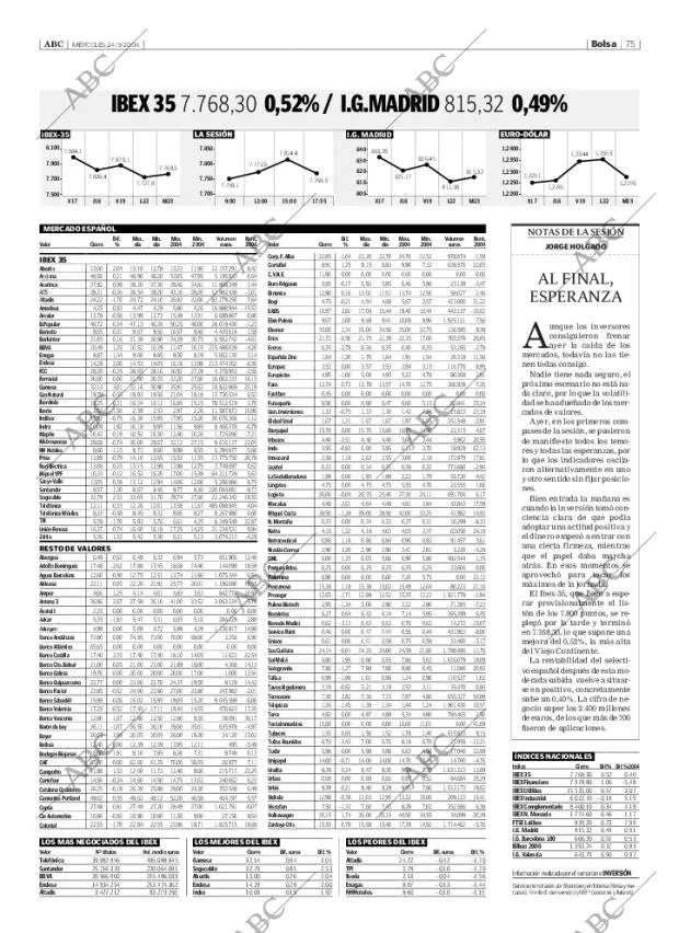 ABC SEVILLA 24-03-2004 página 75