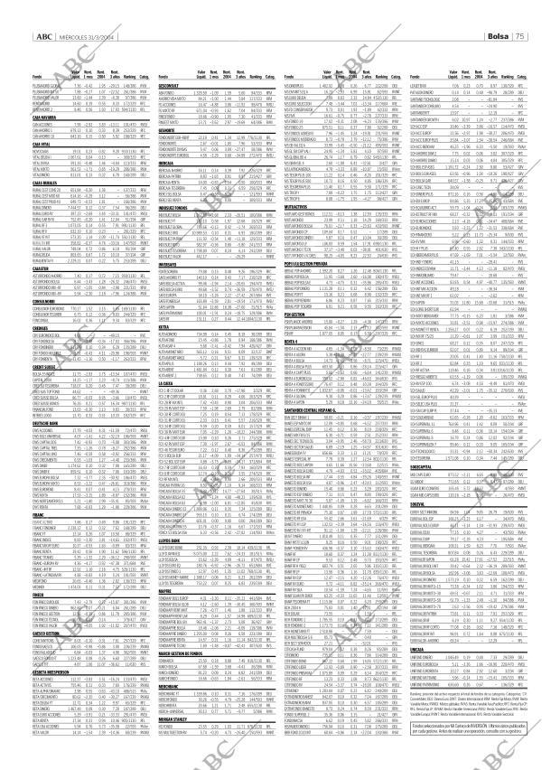 ABC CORDOBA 31-03-2004 página 75