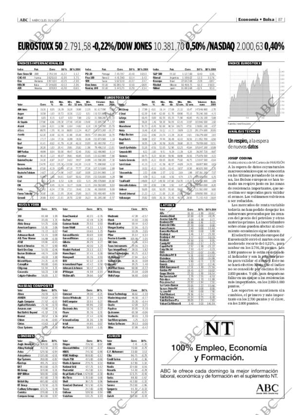 ABC MADRID 31-03-2004 página 87