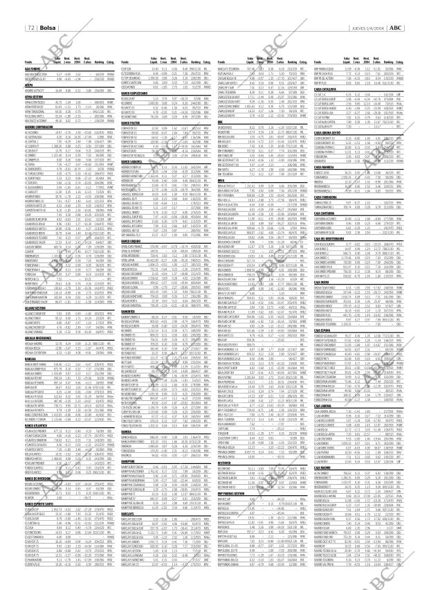 ABC CORDOBA 01-04-2004 página 72