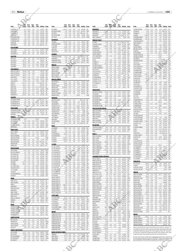 ABC CORDOBA 02-04-2004 página 80