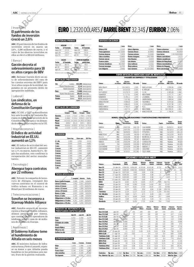 ABC CORDOBA 02-04-2004 página 81