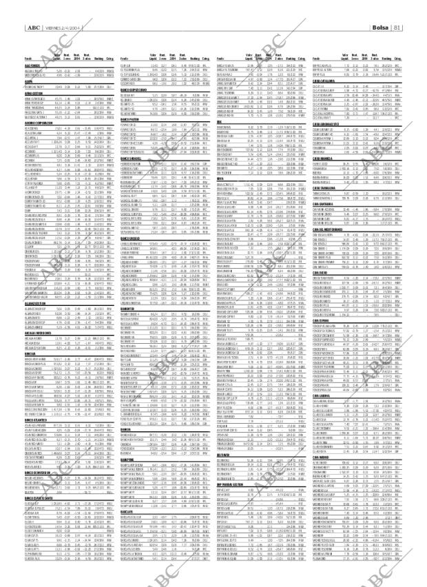 ABC SEVILLA 02-04-2004 página 81