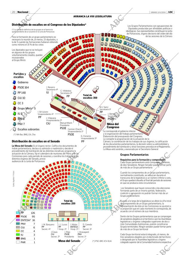 ABC CORDOBA 03-04-2004 página 20