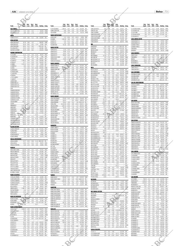 ABC CORDOBA 03-04-2004 página 73