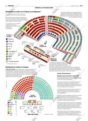 ABC SEVILLA 03-04-2004 página 24