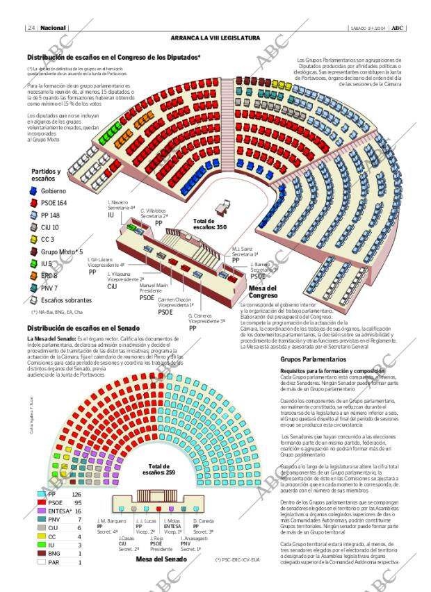 ABC SEVILLA 03-04-2004 página 24