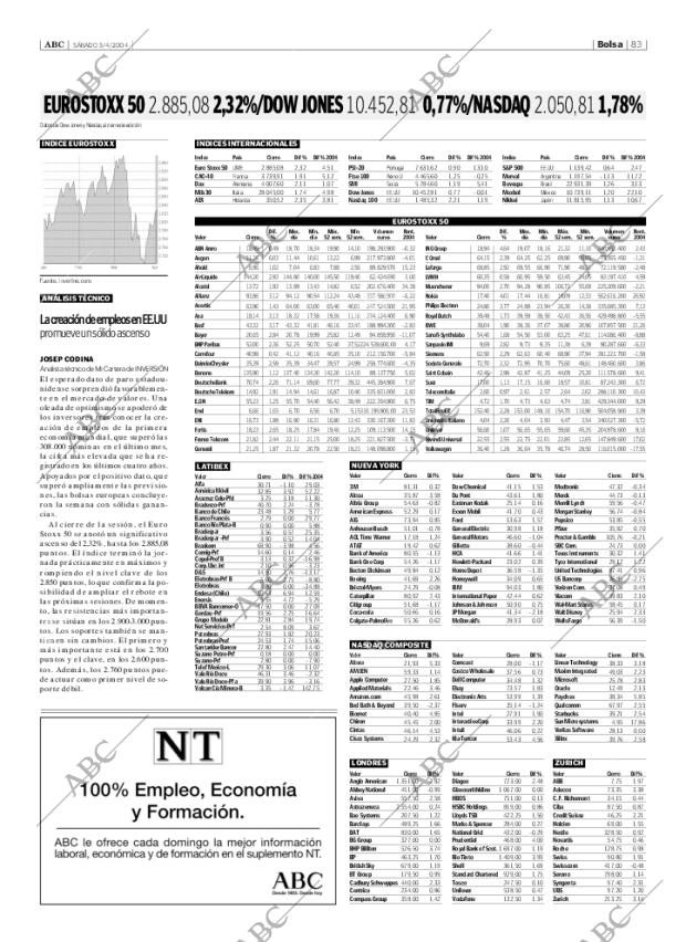 ABC SEVILLA 03-04-2004 página 83