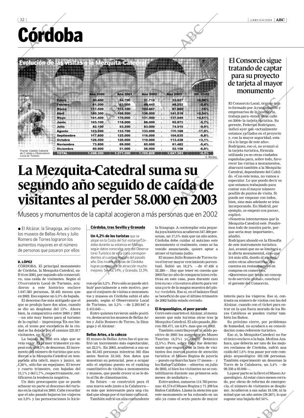 ABC CORDOBA 05-04-2004 página 32