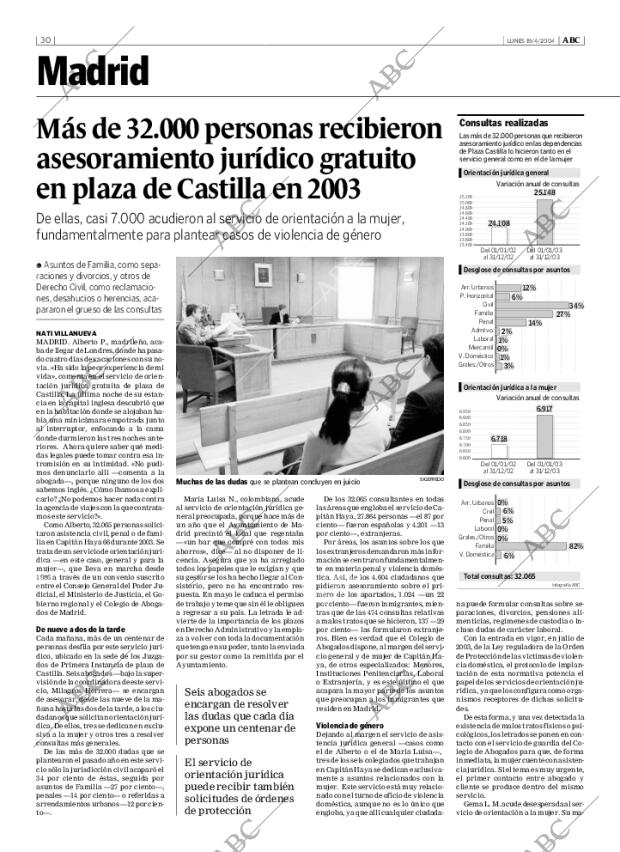 ABC MADRID 19-04-2004 página 30