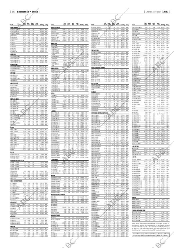 ABC MADRID 27-04-2004 página 86