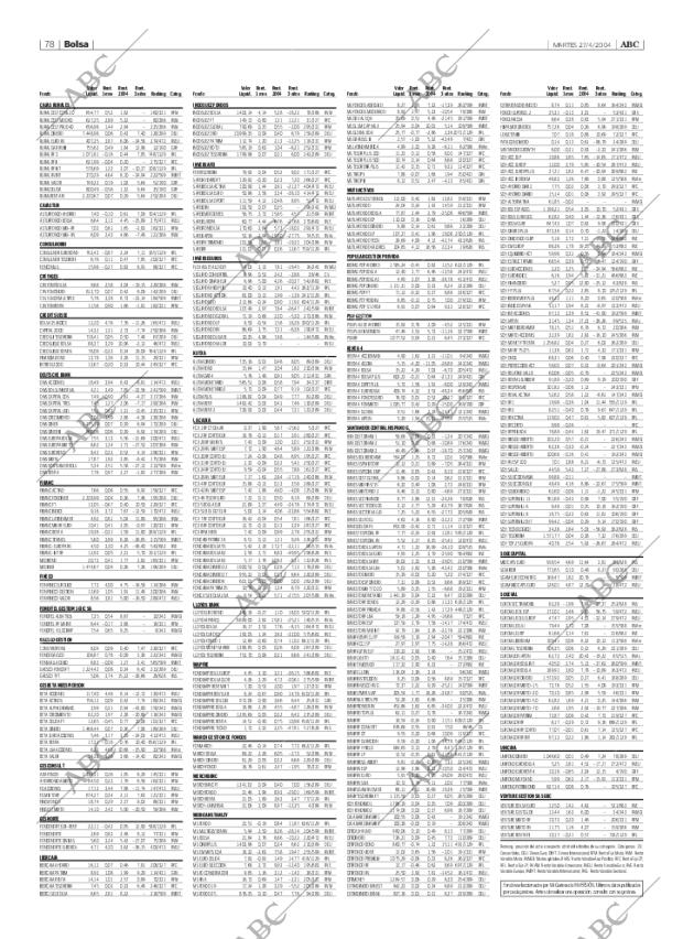 ABC SEVILLA 27-04-2004 página 78