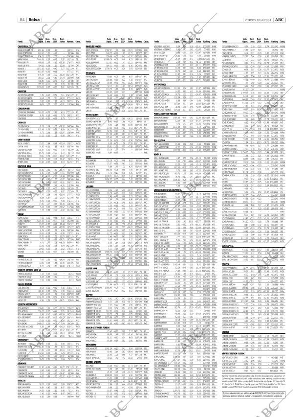 ABC CORDOBA 30-04-2004 página 84