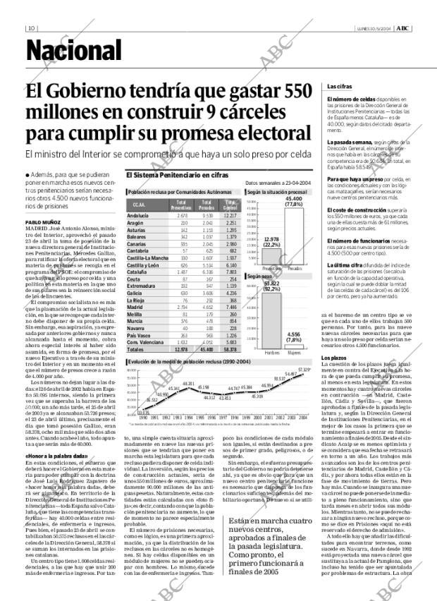 ABC MADRID 10-05-2004 página 10