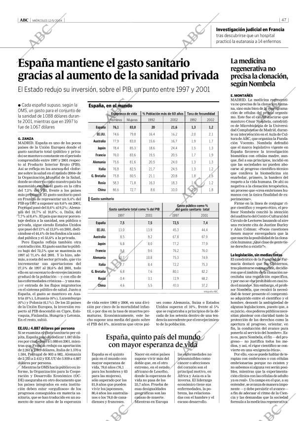 ABC MADRID 12-05-2004 página 47