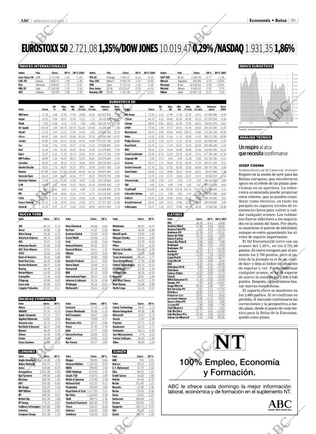 ABC MADRID 12-05-2004 página 95