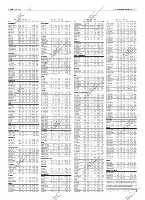 ABC MADRID 12-05-2004 página 97