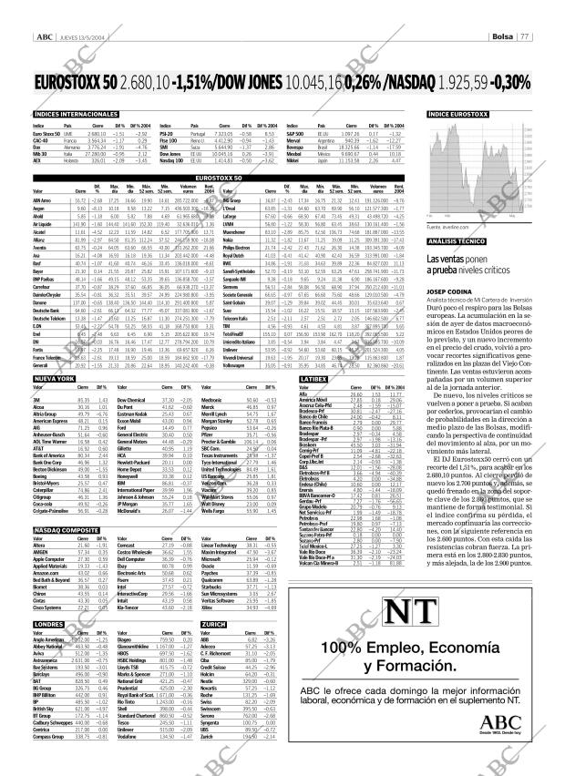 ABC CORDOBA 13-05-2004 página 77