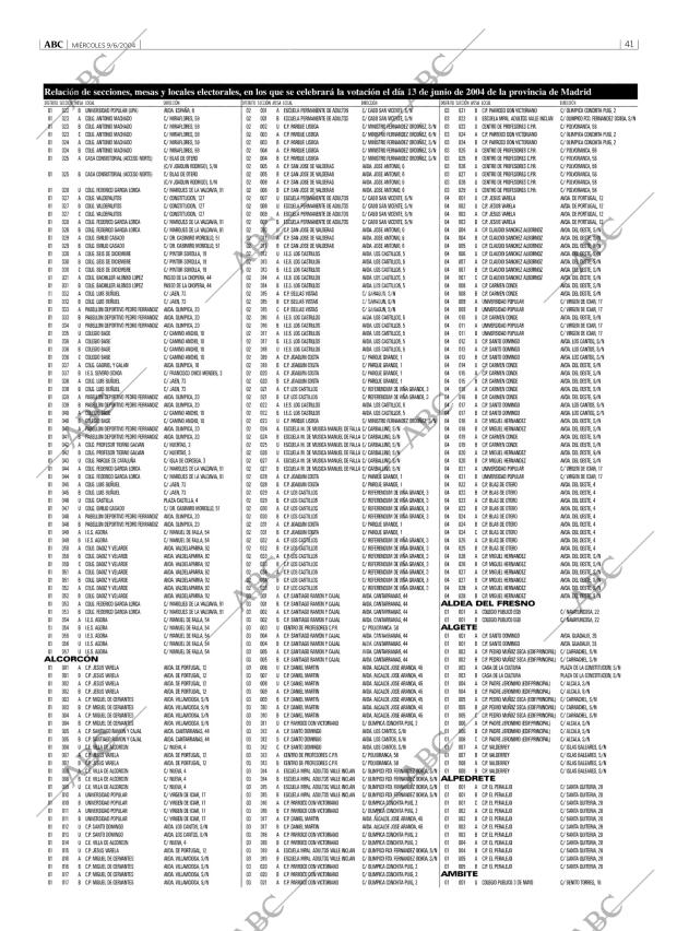 ABC MADRID 09-06-2004 página 41