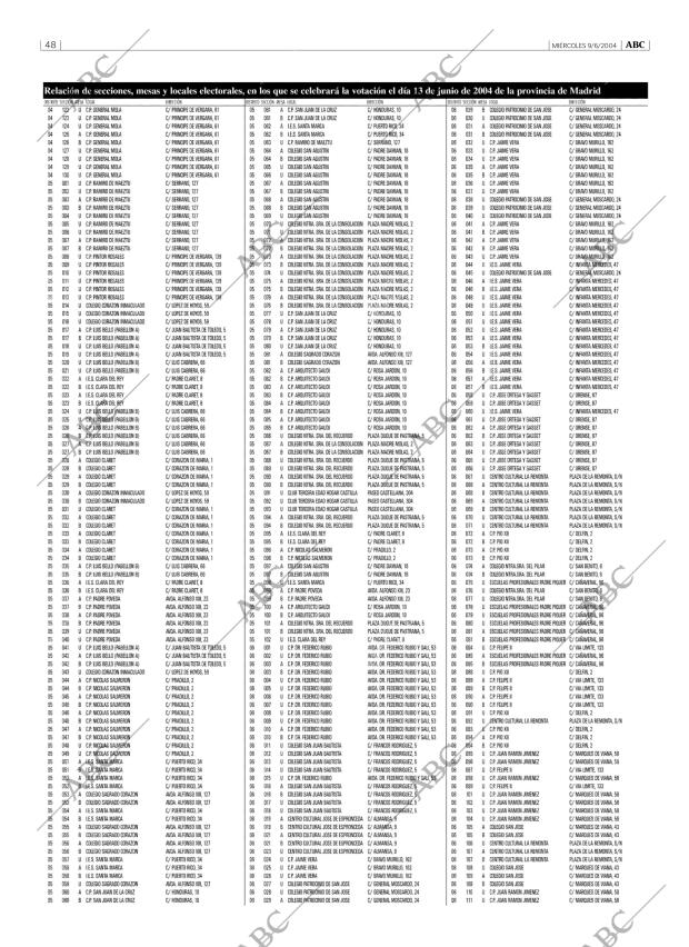 ABC MADRID 09-06-2004 página 48