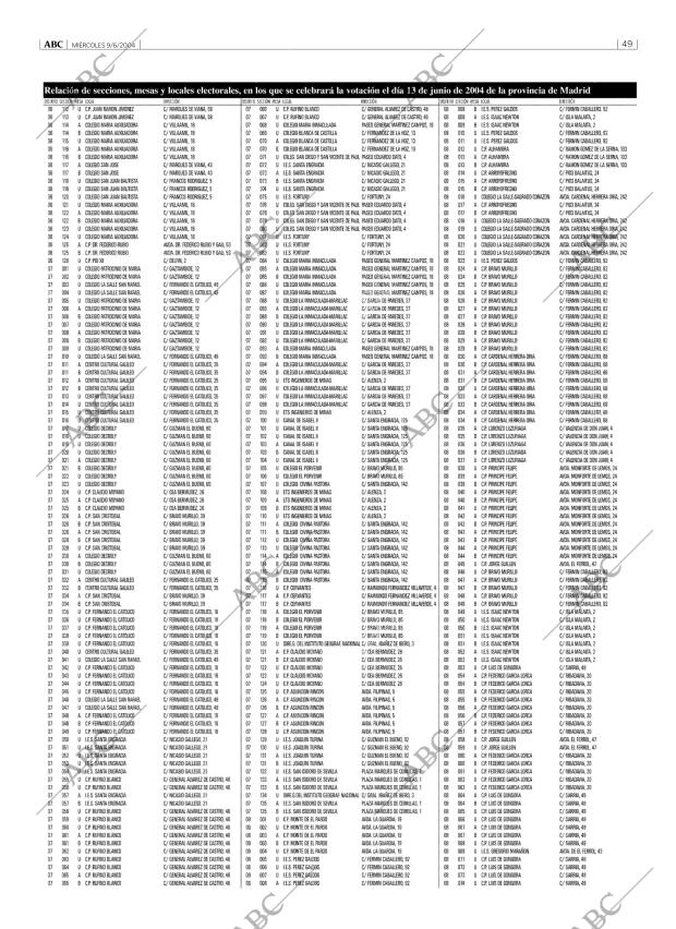 ABC MADRID 09-06-2004 página 49