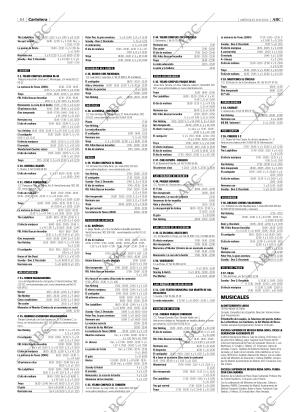 ABC MADRID 09-06-2004 página 84