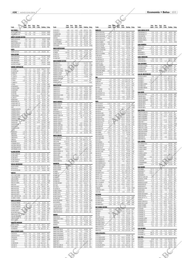 ABC MADRID 10-06-2004 página 103