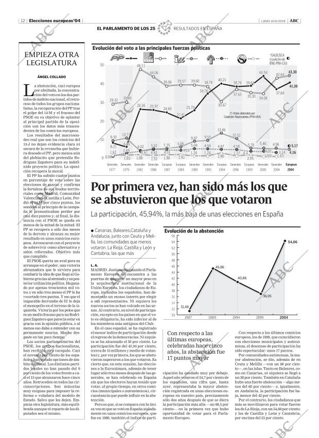 ABC MADRID 14-06-2004 página 12