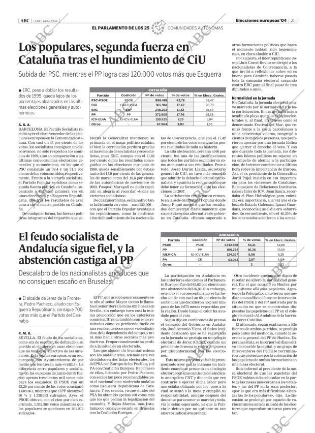 ABC MADRID 14-06-2004 página 21