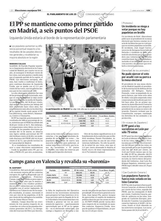 ABC MADRID 14-06-2004 página 22