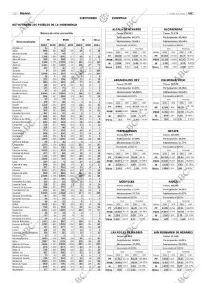 ABC MADRID 14-06-2004 página 52