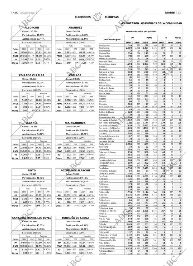 ABC MADRID 14-06-2004 página 53