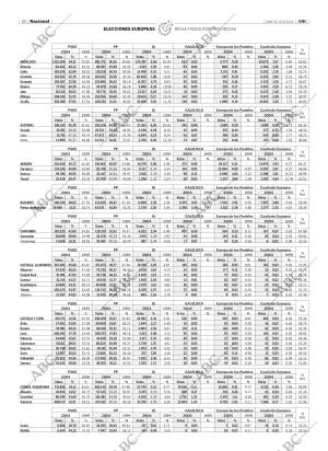 ABC MADRID 15-06-2004 página 18