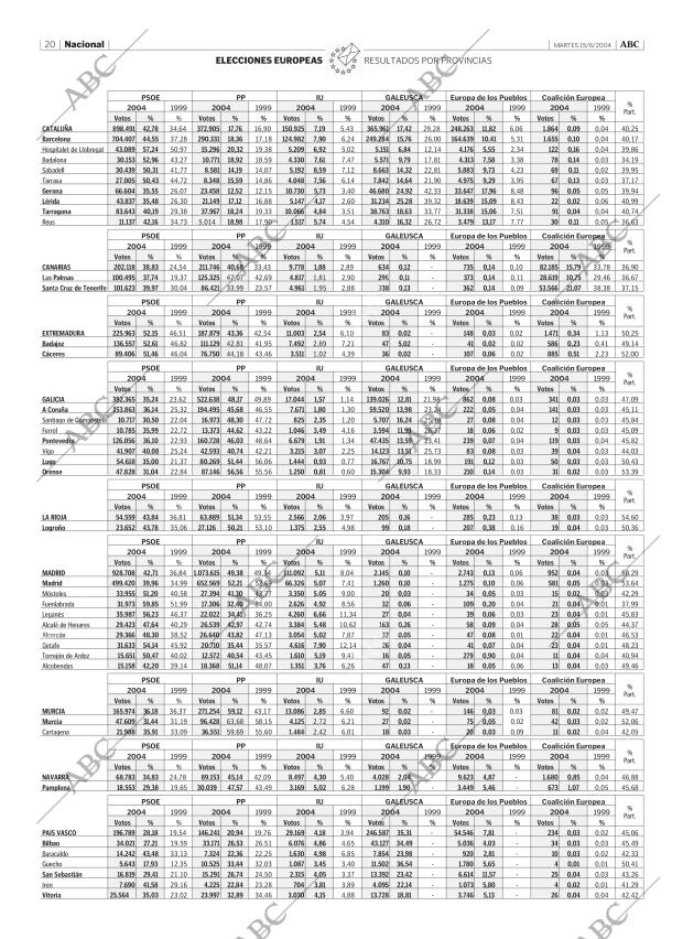 ABC MADRID 15-06-2004 página 20