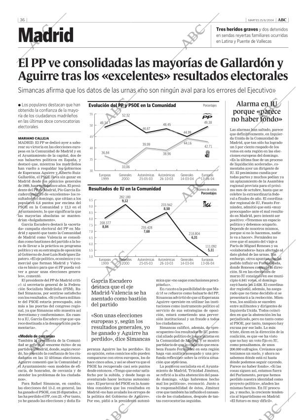 ABC MADRID 15-06-2004 página 36